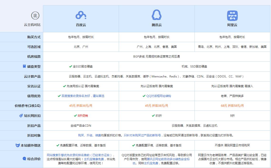 安丘云主机代理对比.jpg